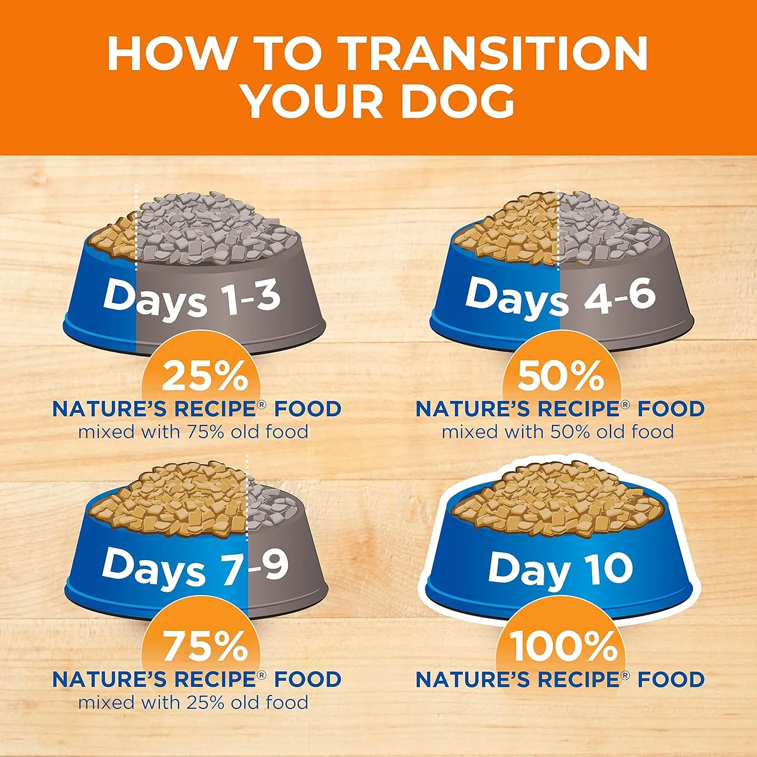 Natures Recipe Grain Free Small Breed Chicken, Sweet Potato & Pumpkin Recipe Dry Dog Food, 4 lb. Bag