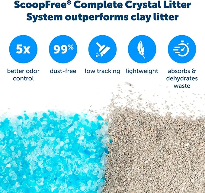 PETSAFE LITTER BLUE 2 PK